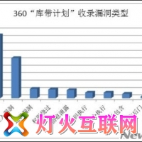 360ƻյ264webϵͳ© Σռ35%