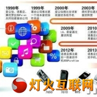 ŵй֧֡ࡱ2016
