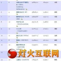 2013Ƹ500ǿ񵥹ͼ