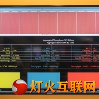 Ҫƶˣ600Mbps LTE