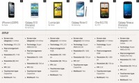iPhone 5AndroidWP콢ֻ꾡Ա(ͼ)