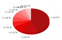 GDATAԾ11:PDF©Ķ