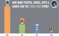 128GBiPad 4װٶ