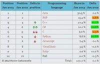 PYPLָC#2012