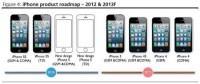 ɿϢƻͼiPhone4ӢĻ