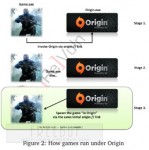 ڿʹ̽EA OriginϷսƽ̨Զ