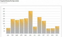 ˣ2012繥42%